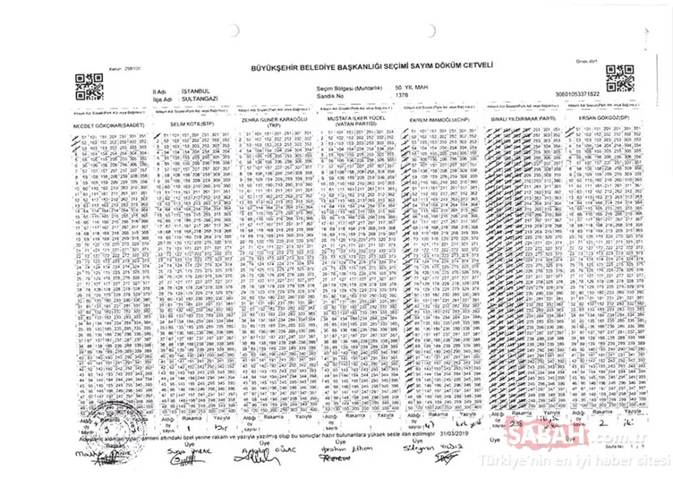 İstanbul seçimlerinde 5 kritik sandıkta İmamoğlu'na 1121 oy kıyağı!