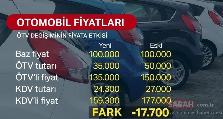 ÖTV indirimi ile birlikte hangi aracın fiyatı ne kadar olacak?