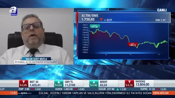 Haluk İzzet Mutlu: Powell’ın açıklamaları altına yaramadı