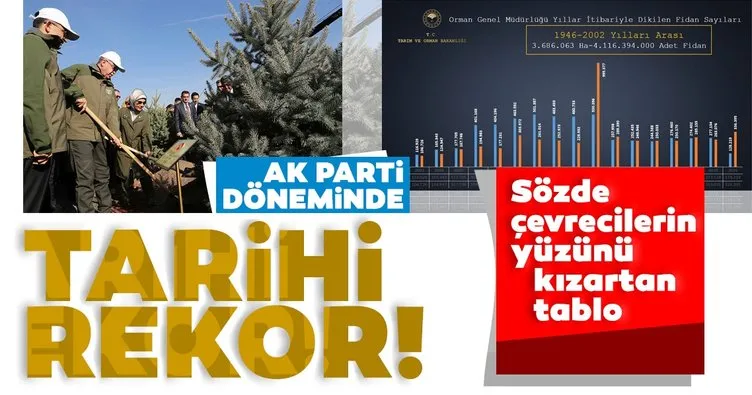 Türkiye Cumhuriyeti tarihinin en çevreci hükümeti AK Parti