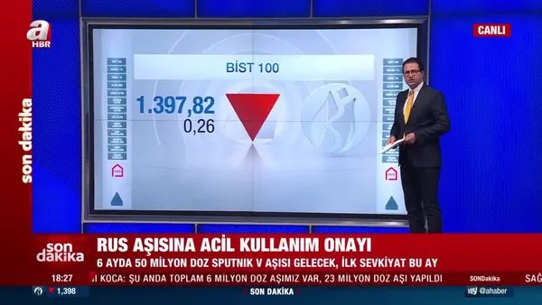 SON DAKİKA: Borsa İstanbul haftayı nasıl tamamladı? Detaylar A Haber'de | Video