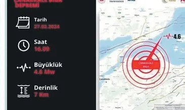 Çanakkale’de 4.6 büyüklüğünde deprem