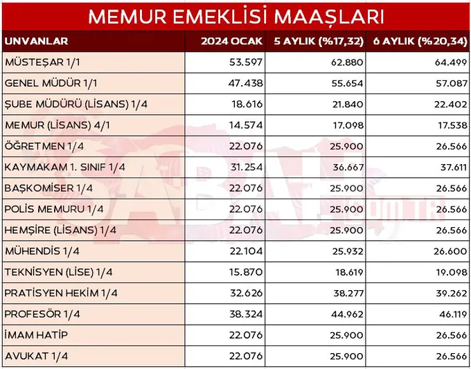 memur-zammi-temmuz-2024-son-dakika-tabloya-bak-maasini-ogren-iste-kalem-kalem-yeni-memur-maaslari-1719306945945.jpg