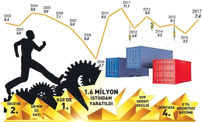 7 yıldızlı büyüme - 1