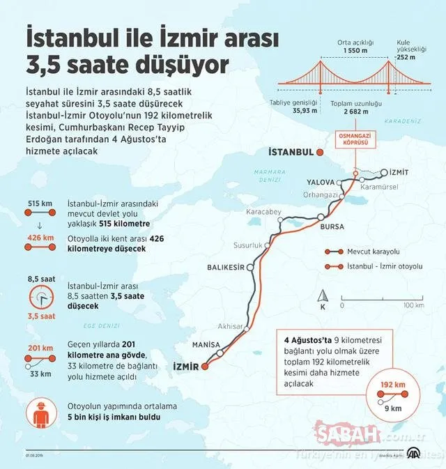 İstanbul- İzmir otoyolu ne zaman açılacak? İstanbul- İzmir otoyolu 3.5 saat olacak!