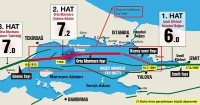 SON DAKİKA: İstanbul deprem haritası açıklandı! İşte deprem bölgeleri tam listesi ve fay hattı risk haritası