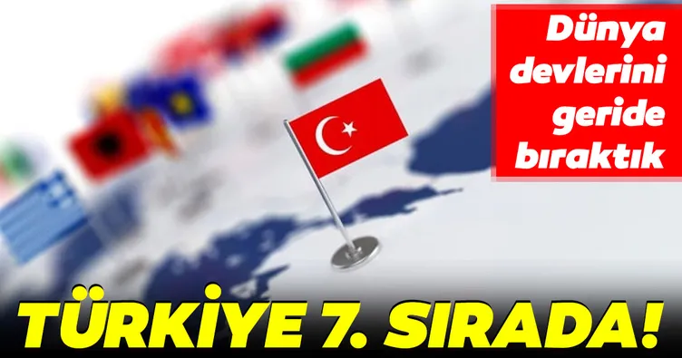 Türkiye, çalışmak ve yaşamak için en iyi 7’nci ülke oldu