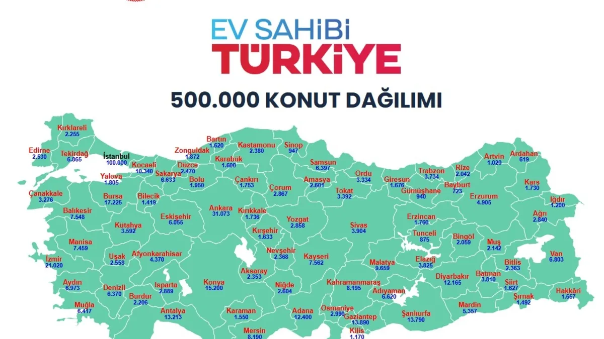 TOKİ KURA SONUÇLARI SORGULAMA 2026: 81 il TOKİ kura sonuçları hak sahipleri isim listesi nasıl öğrenilir?