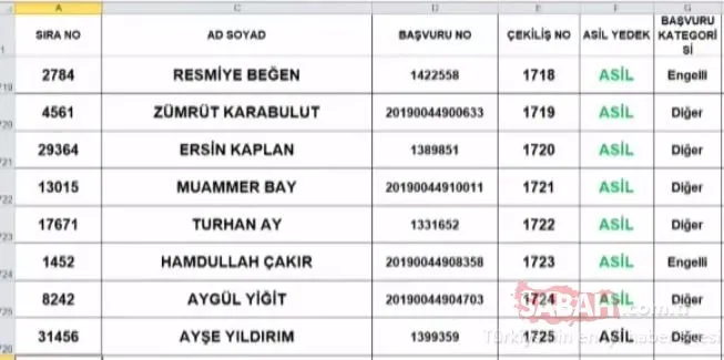 TOKİ İstanbul Tuzla 3+1 kura sonuçları açıklandı mı? İşte isim isim İstanbul Tuzla 3+1 TOKİ kura çekilişi sonuçları