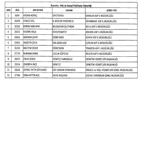 24 Aralık 2017 kamudan ihraç edilenlerin tam listesi