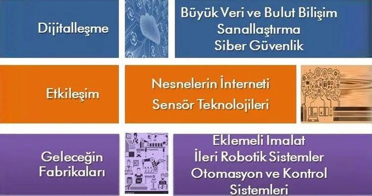 TÜBİTAK Türkiye’de teknoloji devrimi yaratacak10 hedef BELİRLEDİ