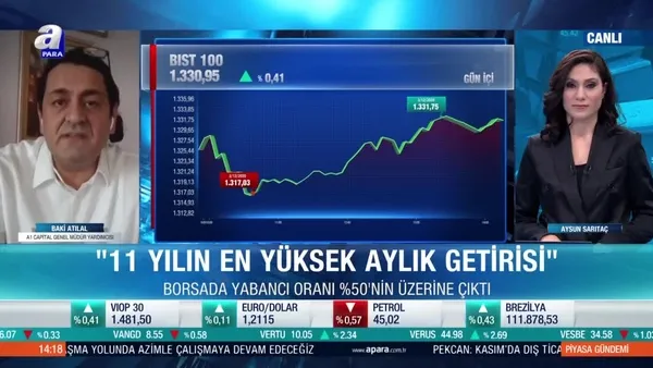 Borsa İstanbul’a yabancı ilgisi sürer mi?