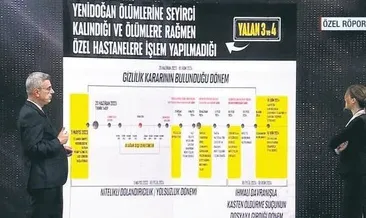 Adli soruşturmayı biz başlattık