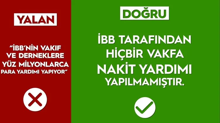 İşte CHP'nin İBB yalanları ve gerçekler!
