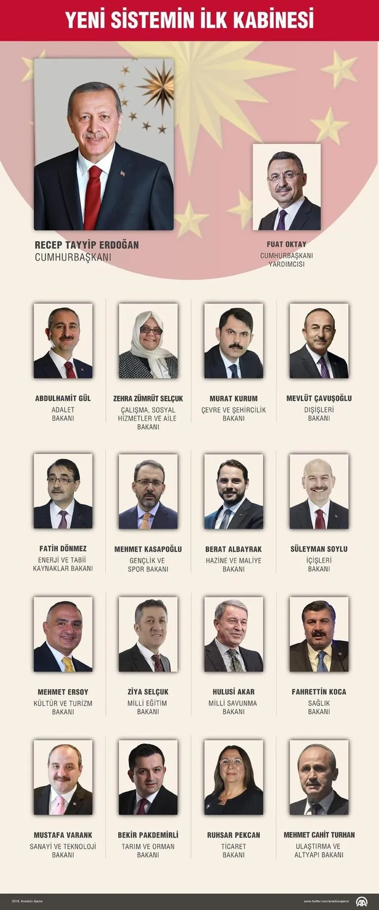 Baskan Erdogan Yeni Kabine Yi Acikladi Iste Yeni Kabine Nin Ilk Isimleri Son Dakika Haberler