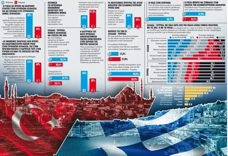 Yunanistan bunu konuşuyor! Dikkat çeken anket: Türkiye hakkında ne düşünüyorlar?