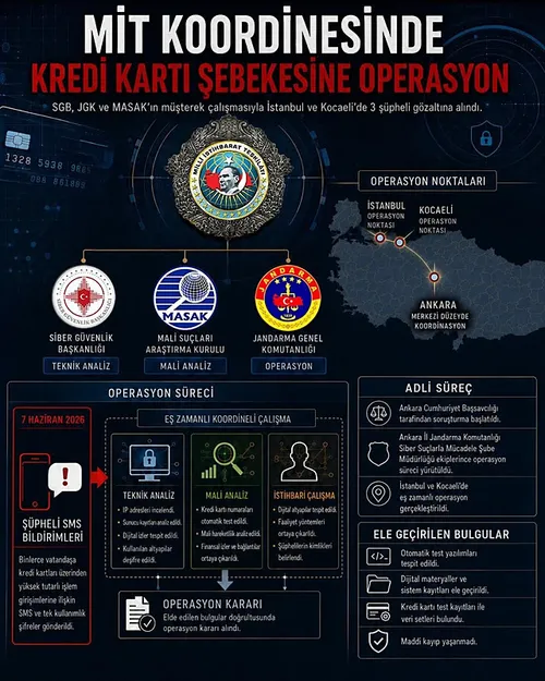 son-dakika-mit-kredi-karti-sebekesini-cokertti-3-supheli-gozaltina-alindi-1781328691192.jpg