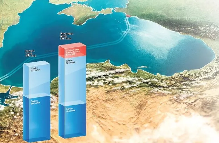Rusya ve Türkiye doğalgaz merkezi için yol haritasında anlaştı: Trakya 2024’te merkez olacak
