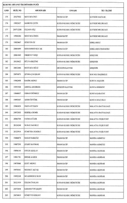 24 Aralık 2017 kamudan ihraç edilenlerin tam listesi