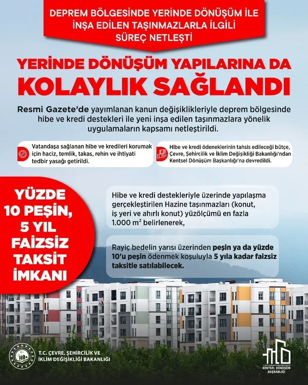 deprem-bolgesinde-konutlara-faizsiz-taksit-yerinde-donusumde-hibe-ve-kredi-destegine-guvence-1779431100662.jpg
