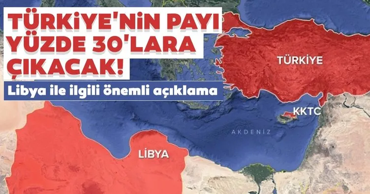 Libya ile ilgili önemli açıklama! Türkiye’nin Libya ekonomisindeki payı yüzde 30 seviyelerine çıkacak