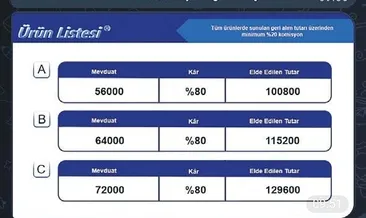 ‘Görev yap, kazan’ vaadiyle dolandırıldı