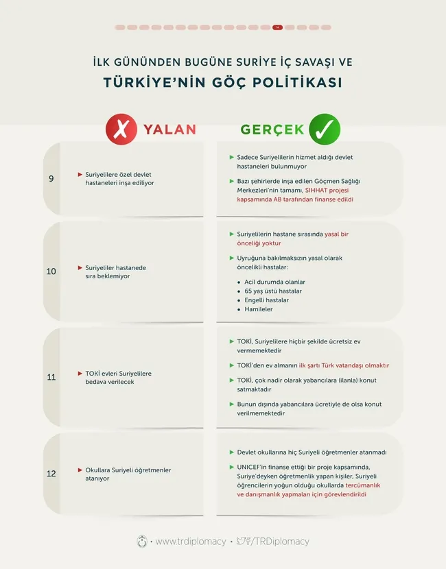 İşte Türkiye’deki Suriyeliler hakkında yalan ve gerçekler! Muhalefetin iddialarını çürüten rakamlar