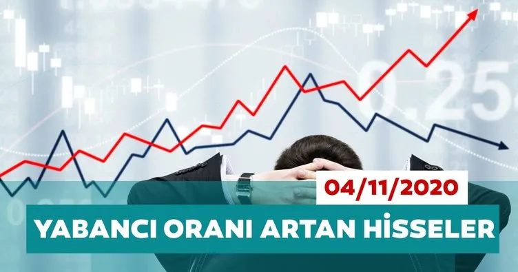 Borsa İstanbul’da yabancı payları artan hisseler 04/11/2020