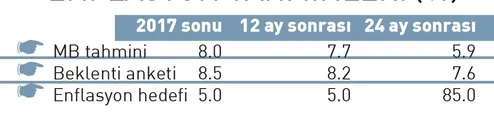 Analiz yapmayan S&P acele etti - 1