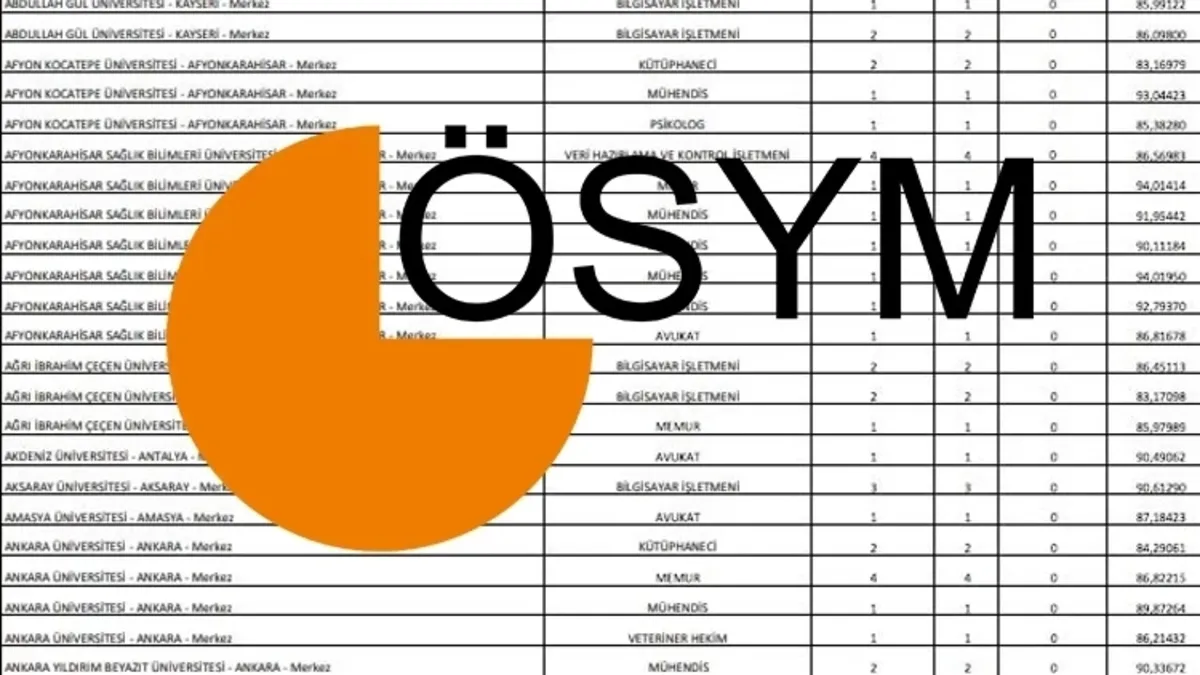 KPSS ATAMA ve TABAN PUANLARI GÖRÜNTÜLEME EKRANI: 2025 KPSS 50,55,60,65,70,75,80,85 puanla nereye atanırım?