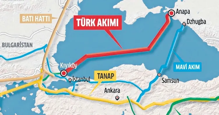 Enerji savaşında yeni perde açıldı