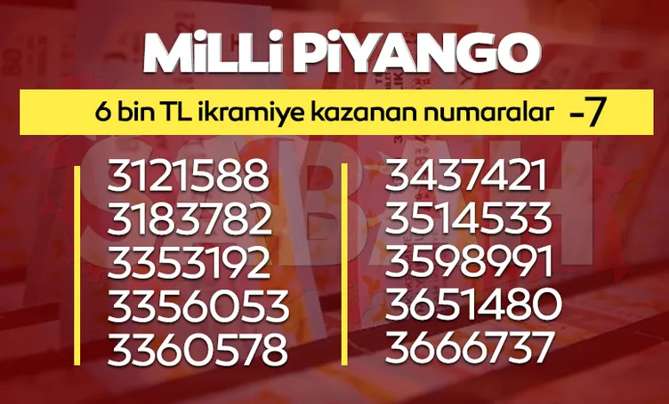 MİLLİ PİYANGO BİLET SORGULAMA 2022: Milli Piyango sonuçları ikramiye kazandıran numaralar listesi yayınlandı, yılbaşı özel çekilişi hızlı sorgulama ekranı