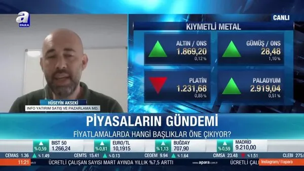 Piyasalarda beklentiler neler? Hüseyin Akseki: Varlık fiyatlarını domine eden Fed