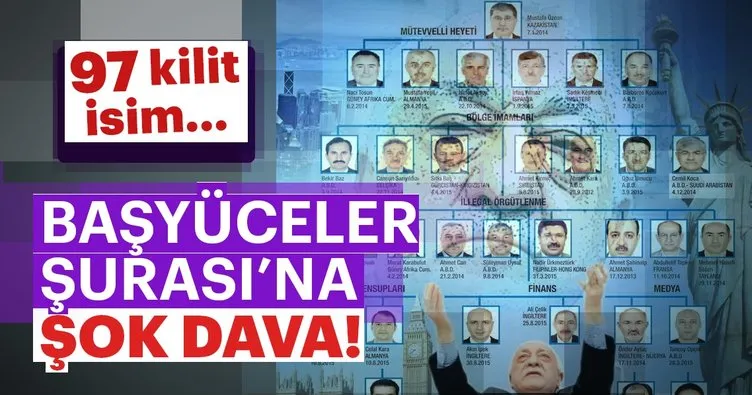 Son dakika: Başyüceler Şurası Başkanı Mustafa Özcan’a dava açıldı