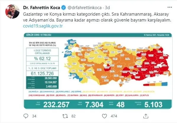 son-dakika-16-temmuz-koronavirus-tablosu-aciklandi-iste-kovid-19-hasta-vaka-ve-vefat-sayilarinda-son-durum-1626449052949.jpg