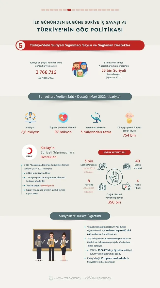 İşte Türkiye’deki Suriyeliler hakkında yalan ve gerçekler! Muhalefetin iddialarını çürüten rakamlar