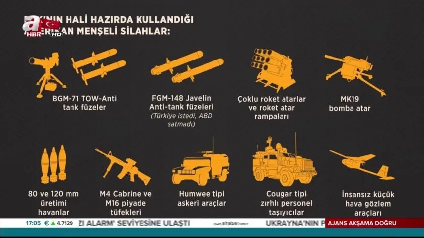 İşte ABD'nin