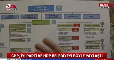 DSP’nin adayı Tamer Kanber CHP-İYİ Parti’nin kirli ittifakını deşifre etti: HDP’ye daire başkanlığı tahsis edecek