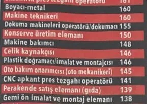 On binlerce personel aranıyor! İşte meslek meslek o liste...