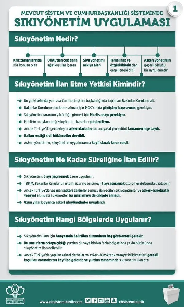 Cumhurbaşkanlığı Sistemi'nin ayrıntıları