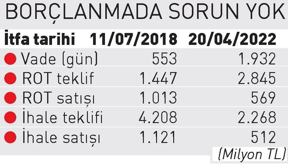 Teröre inat Türkiye’ye güven-1