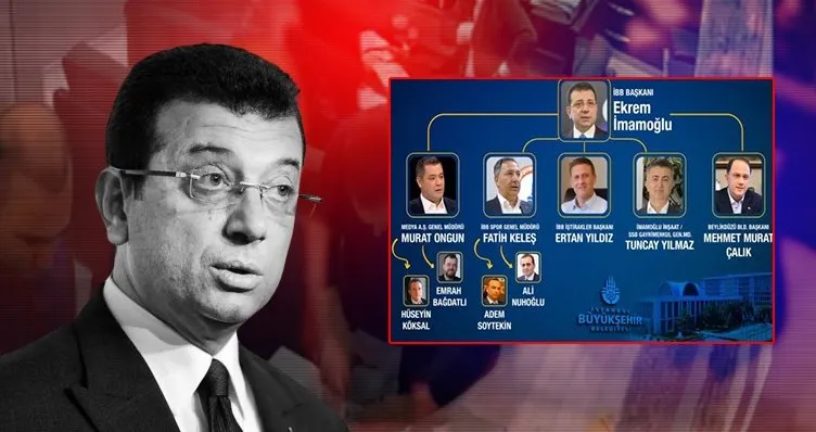 İşte çıkar amaçlı örgütün röntgeni! Ekrem İmamoğlu doğrudan sevk ve idare etmiş