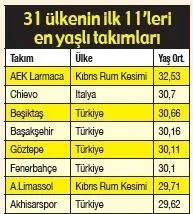 Bastonlar Elimizde Spor Haberleri