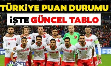Türkiye puan durumu: Rusya maçı sonrası UEFA Uluslar Ligi Türkiye’nin puanı kaç oldu? İşte güncel tablo...
