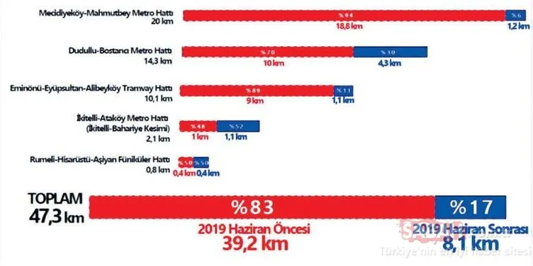 CHP, Kandil ile seçim ittifakı yapmaktan rahatsız değil mi? | Mahmut Övür yazdı