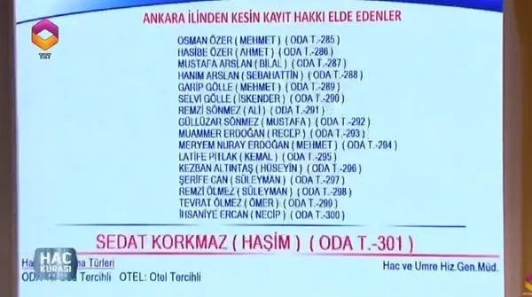 Ankara hac kura çekiliş sonuçları! 2018 Hac kurasında çıkan isimlerden bazıları...