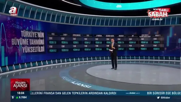 Moody's Türkiye büyüme tahmini yükseltti! Dikkat çeken artış | Video