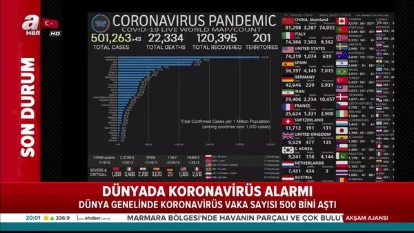 Dünya genelinde koronavirüs vaka sayısı 500 bini aştı! İşte son rakamlar | Video