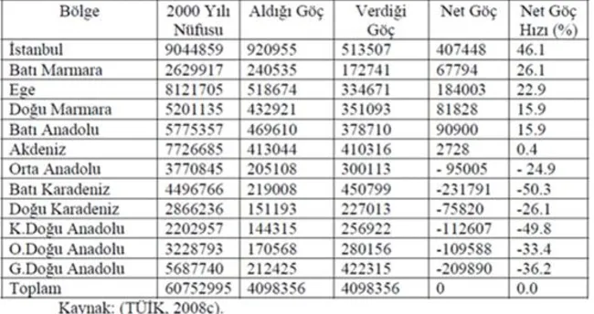 Dış göç nedenleri ve sonuçları nelerdir?
