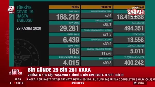 son dakika haberi saglik bakani fahrettin koca 29 kasim hasta ve vaka sayilarini acikladi iste 29 kasim koronavirus tablosu videosunu izle son dakika haberleri
